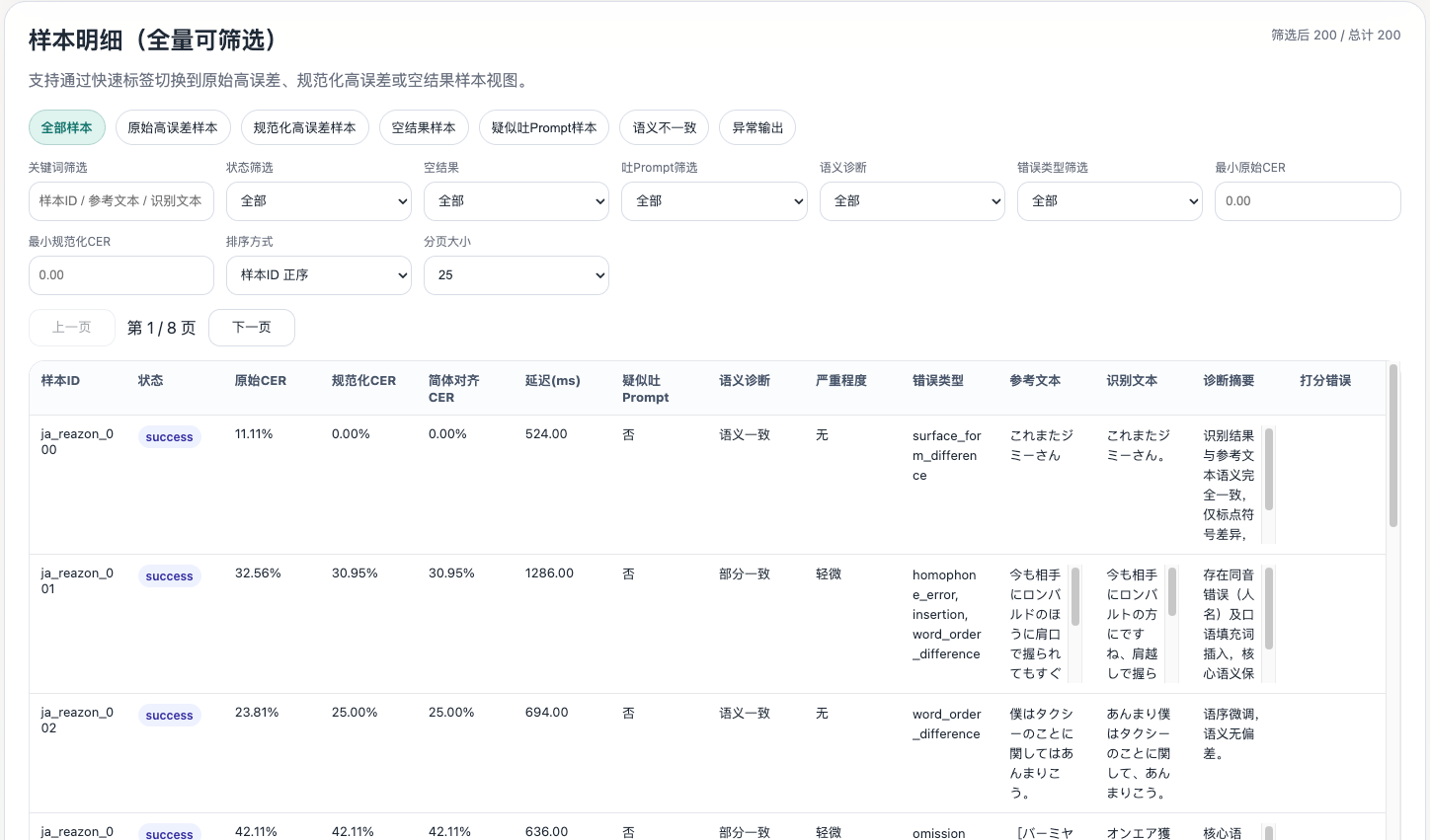 样本明细:通过语义诊断、错误类型及 CER 筛选样本,支撑人工抽检。