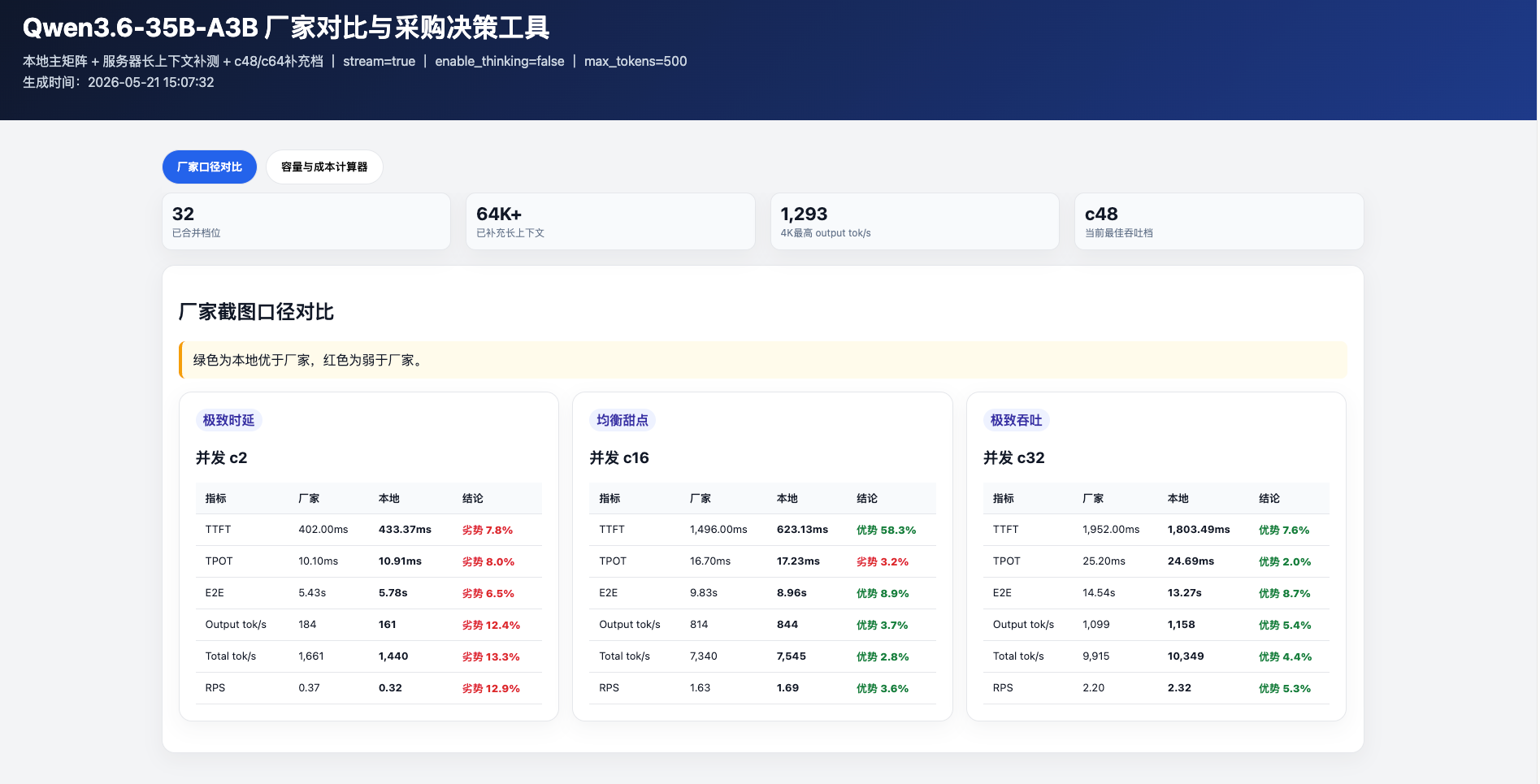 厂商比较:按并发档位呈现时延、吞吐及差异,保留优势与不足。