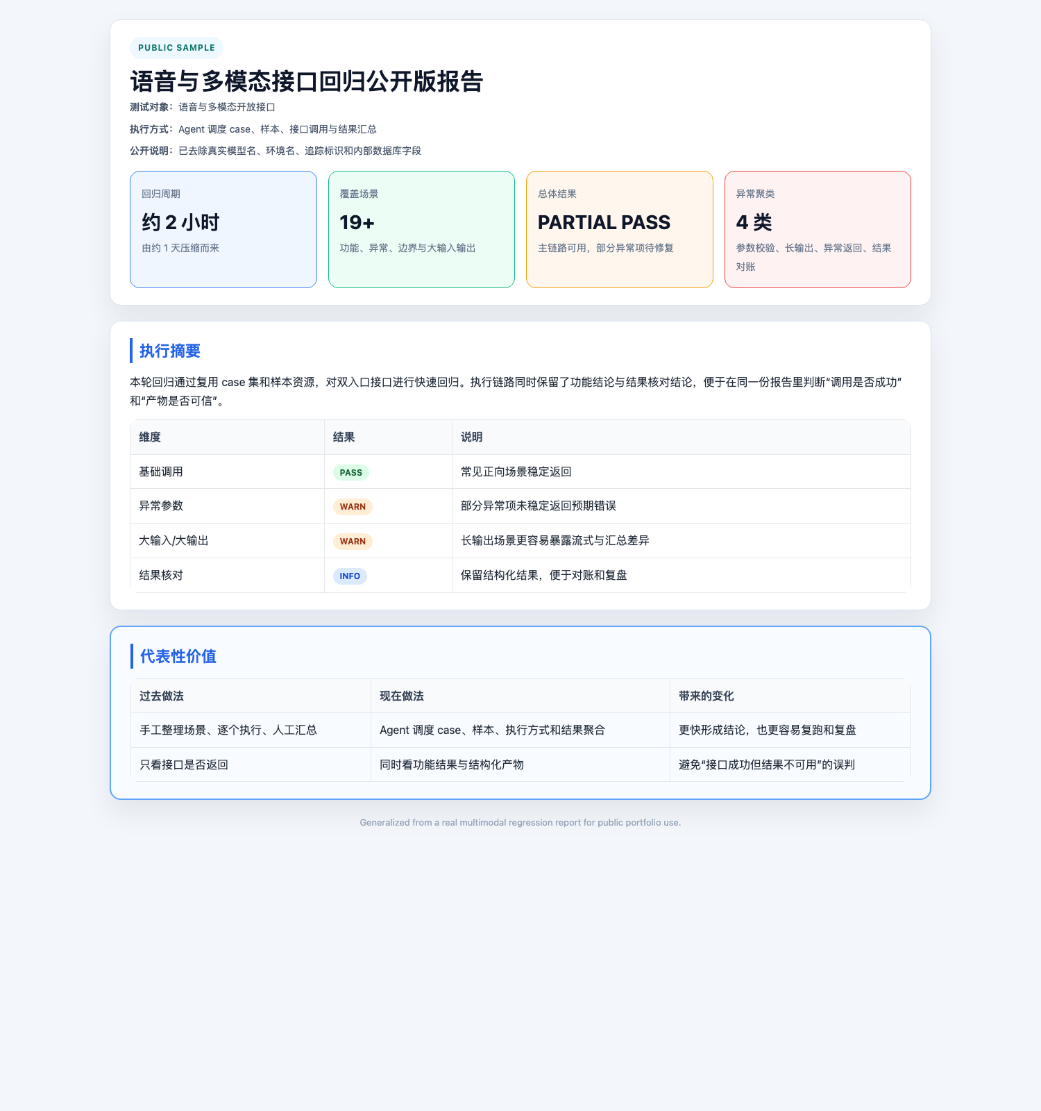 接口回归公开版报告截图